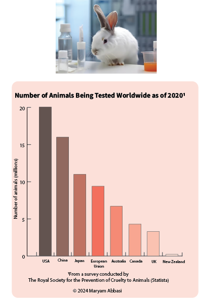 animal-testing-graph